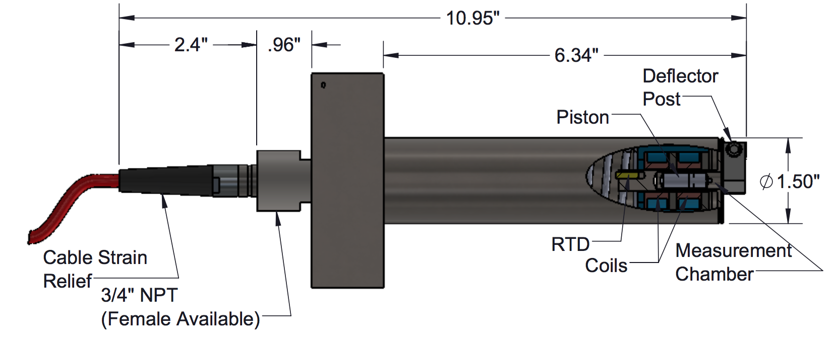 Cambridge Viscosity InLine 392 Flanged Sensor